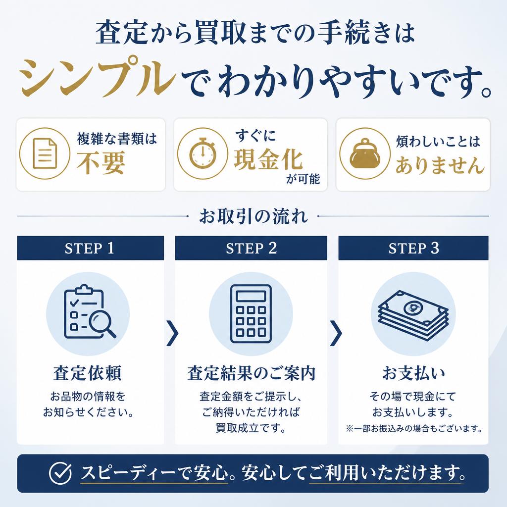 お手軽な手続き
