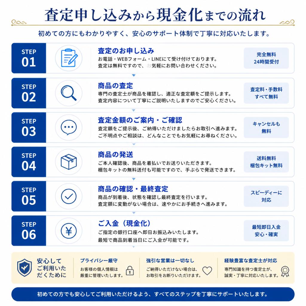 査定の流れを徹底解説