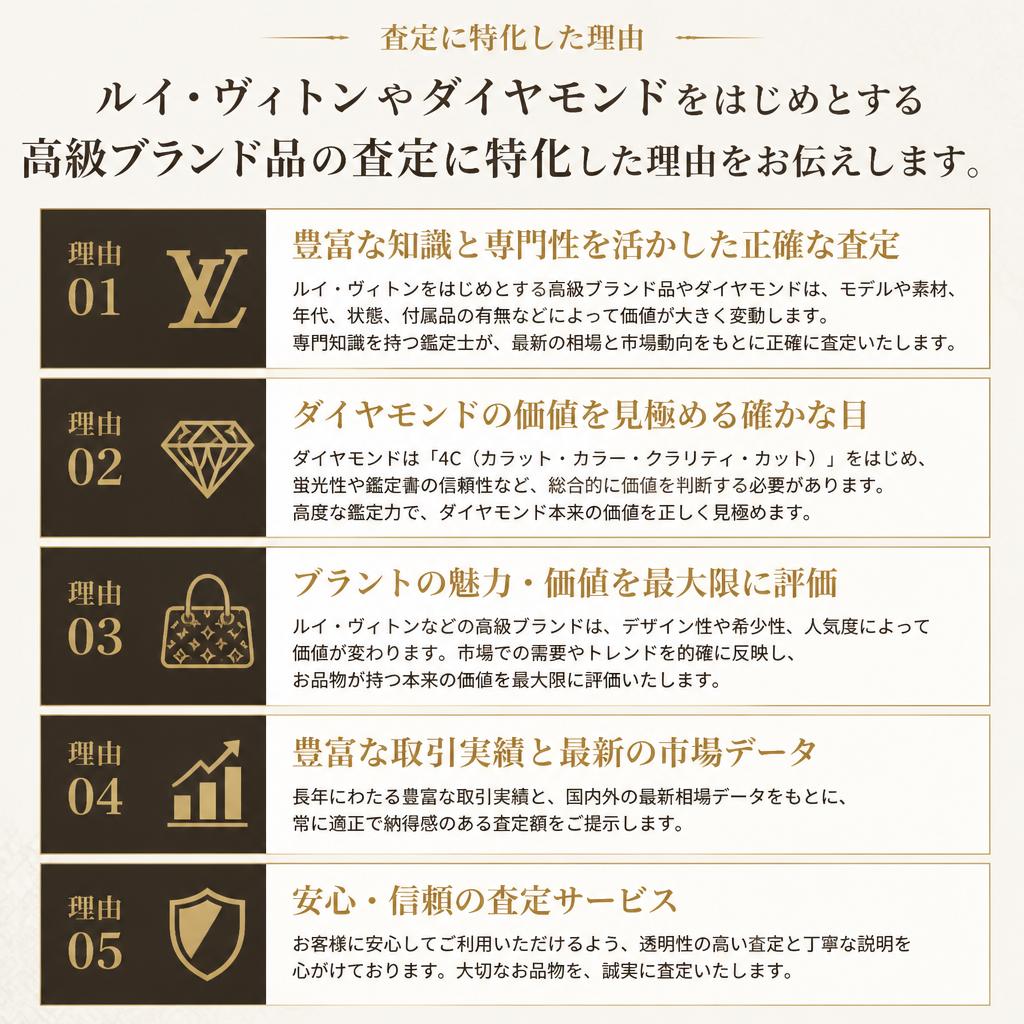 ブランド品の取り扱い