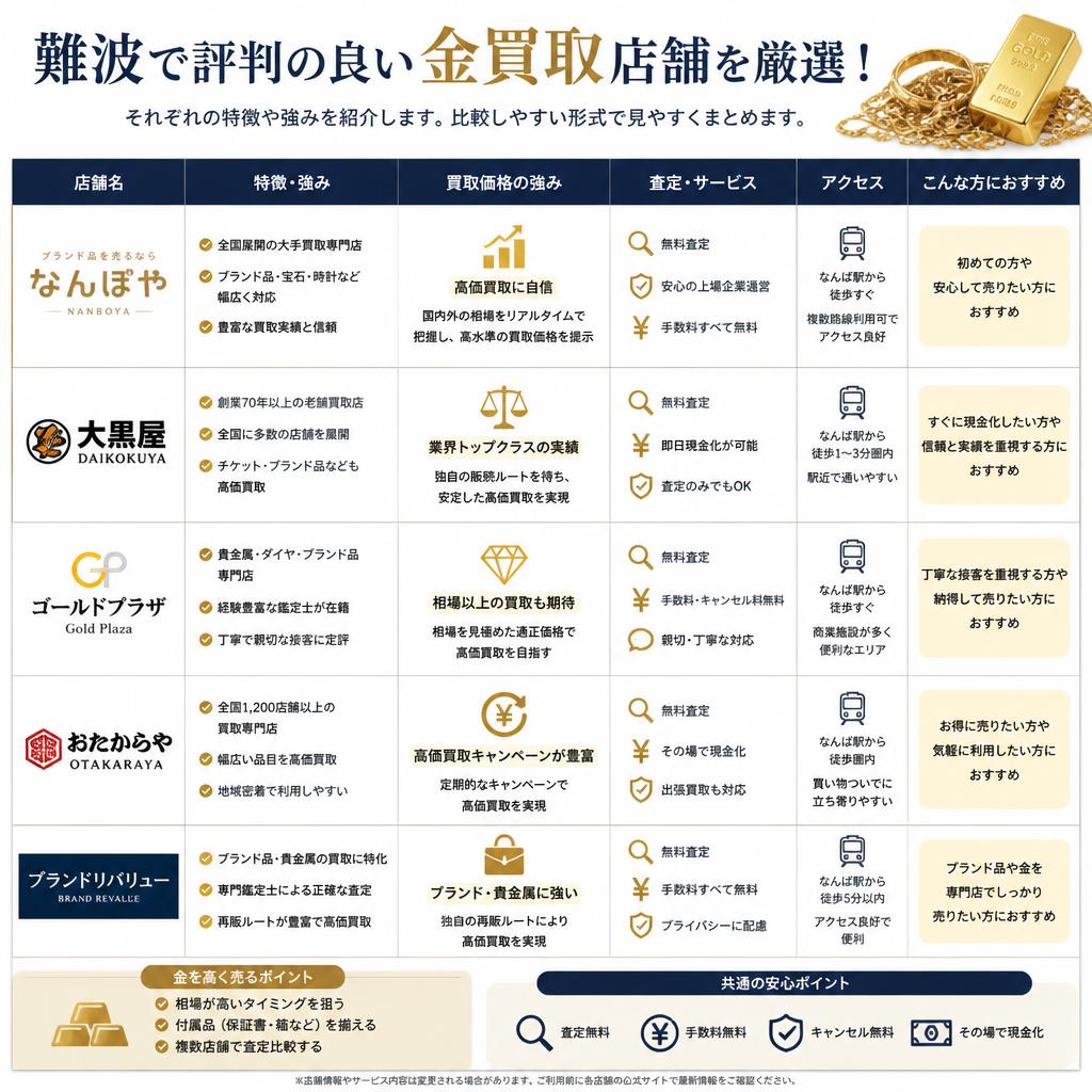 2. おすすめの金買取店舗一覧