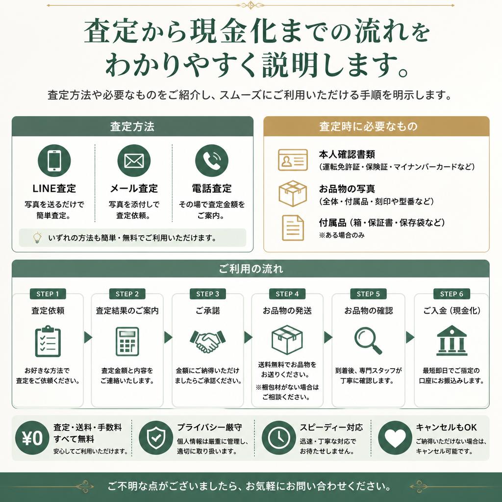 買取の流れと手順