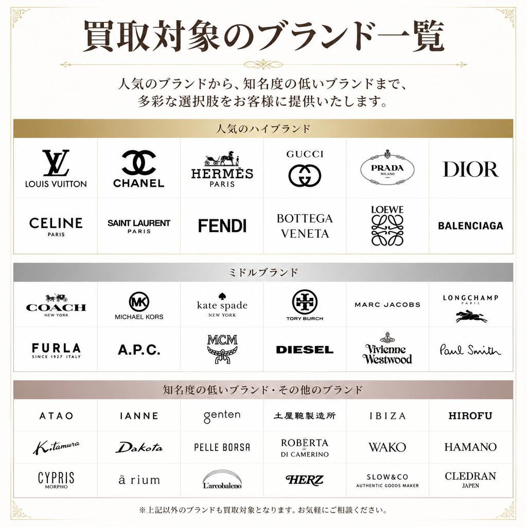 買取対象のブランド