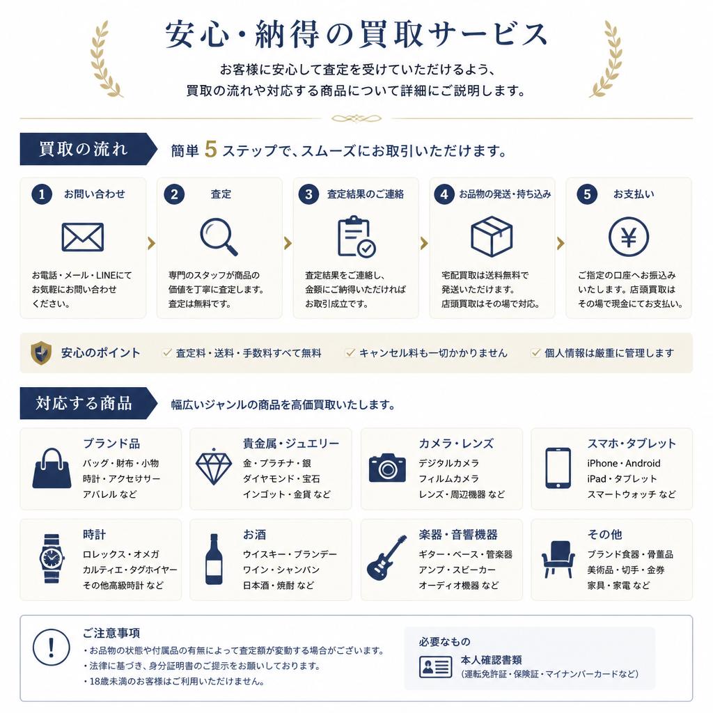 当店の買取サービス概要