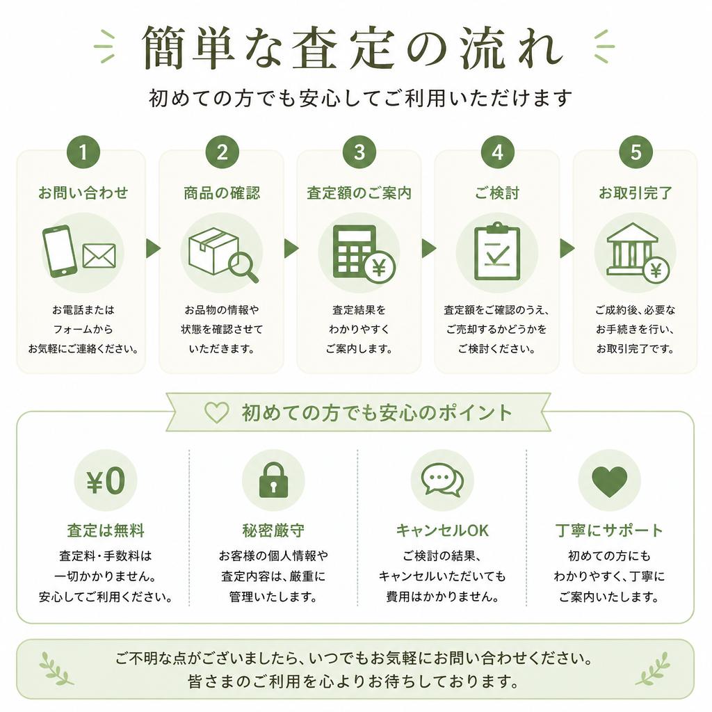 査定の流れ
