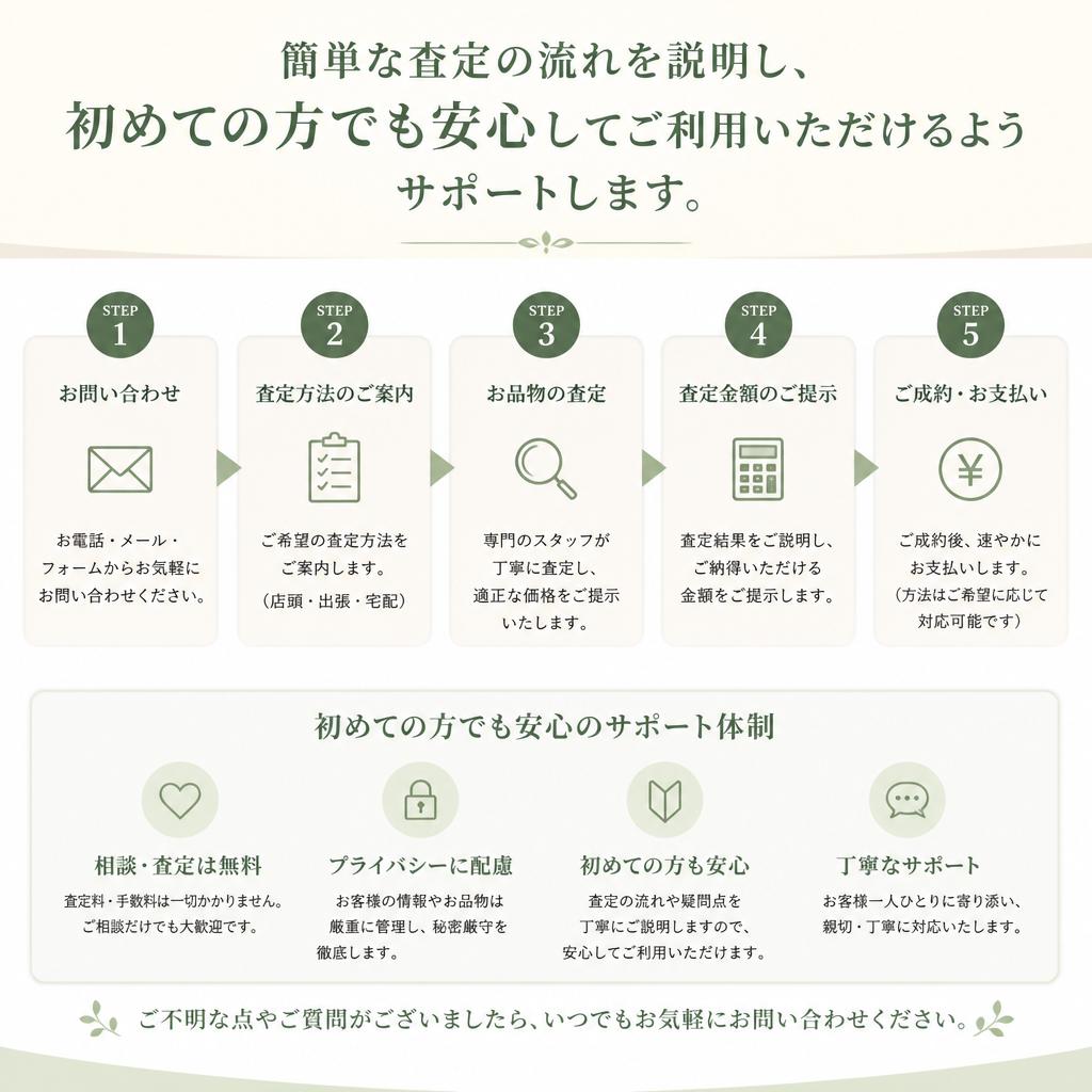 4. 査定の流れ