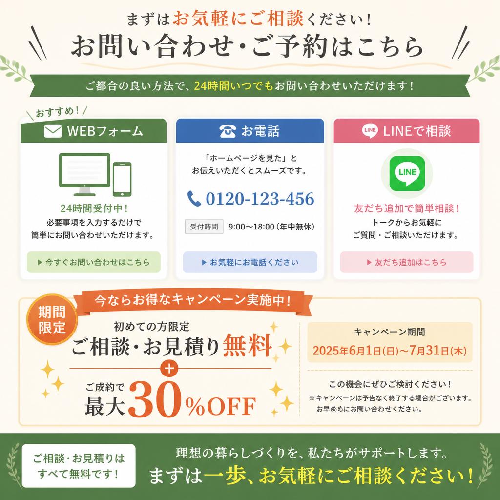7. お問い合わせと特典のご案内