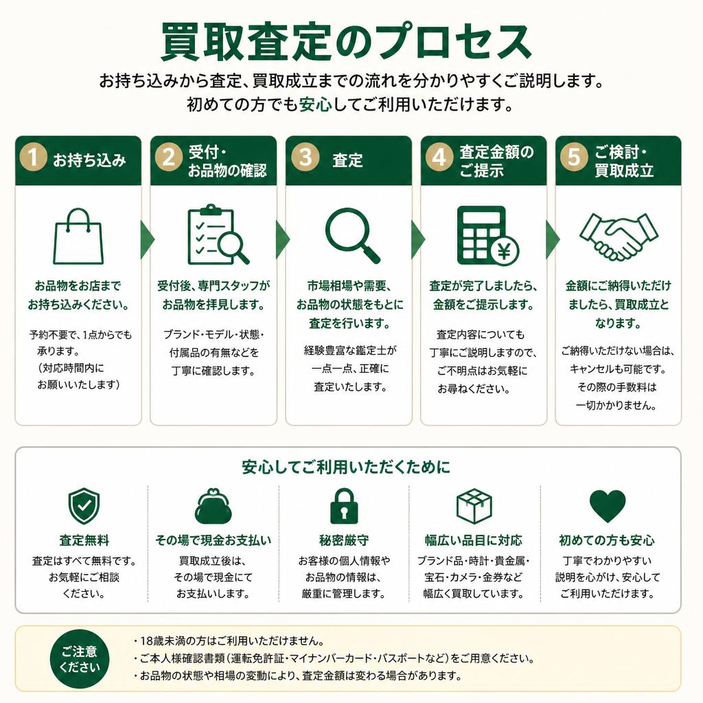 査定の流れ