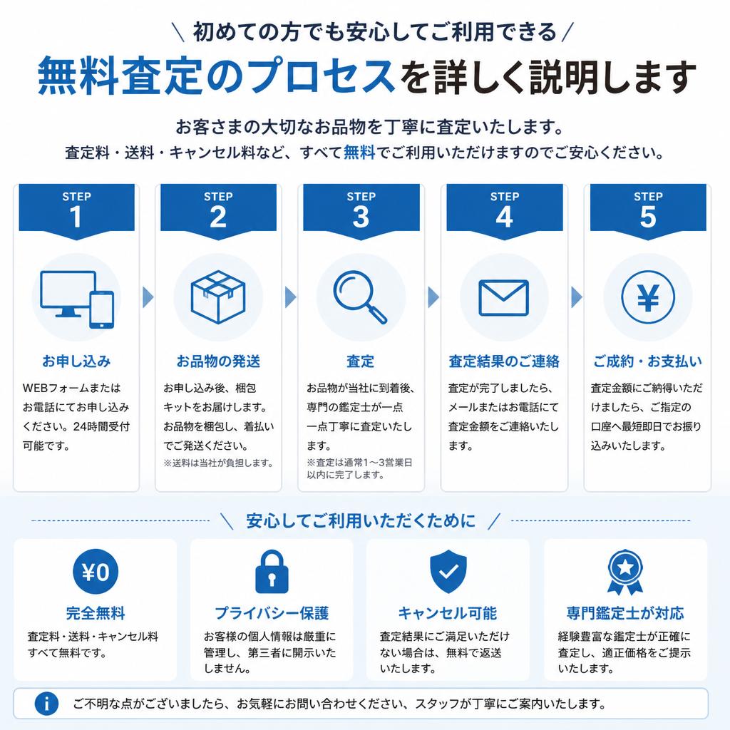 4. 無料査定の流れ