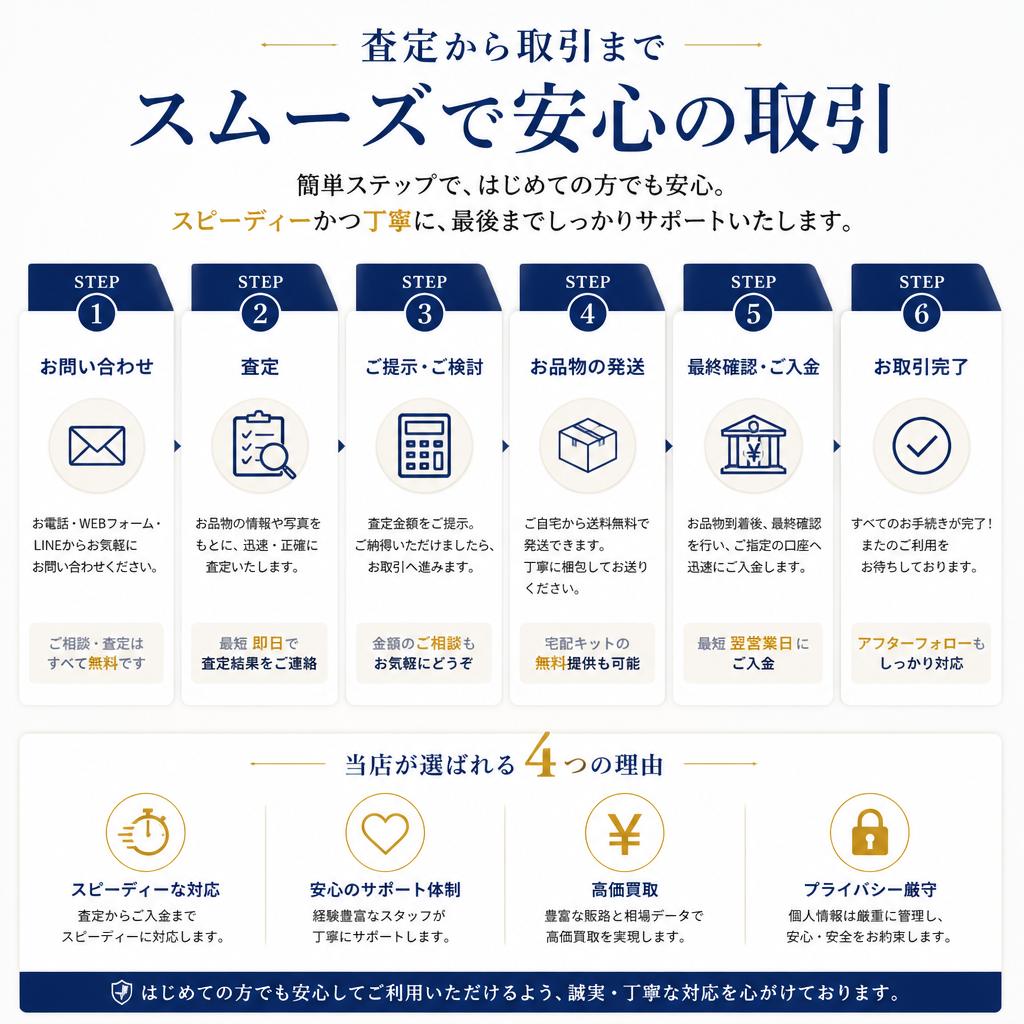 4. 迅速な査定・取引の流れ