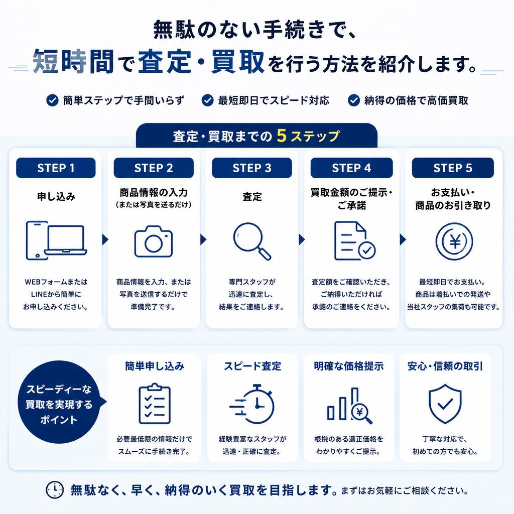 5. 無駄を省いた簡単プロセス