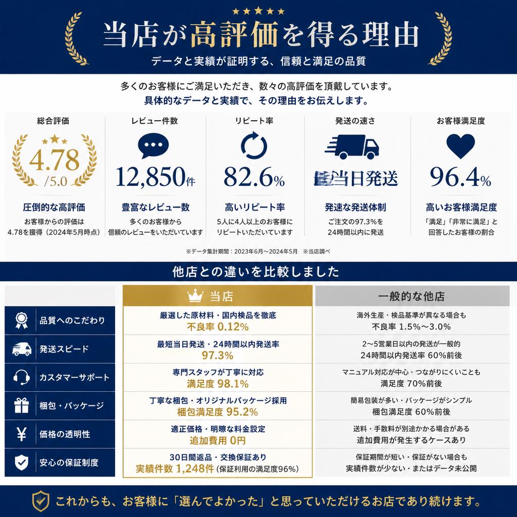 高額査定の理由