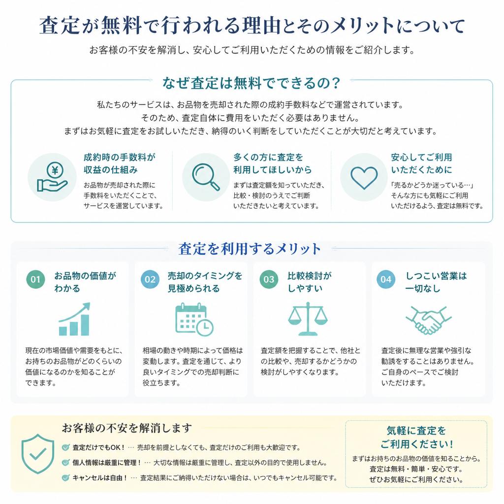 査定は無料！その理由