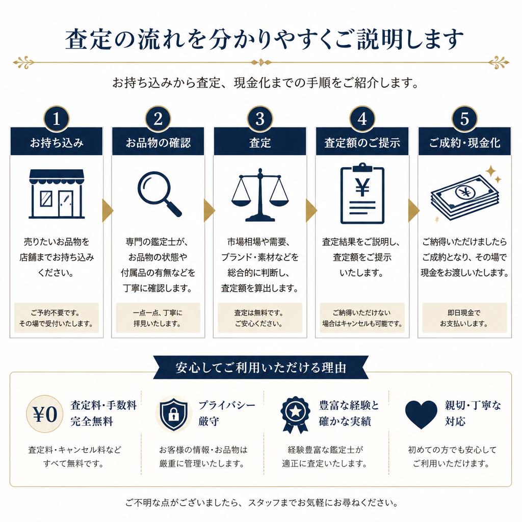 査定の流れと方法