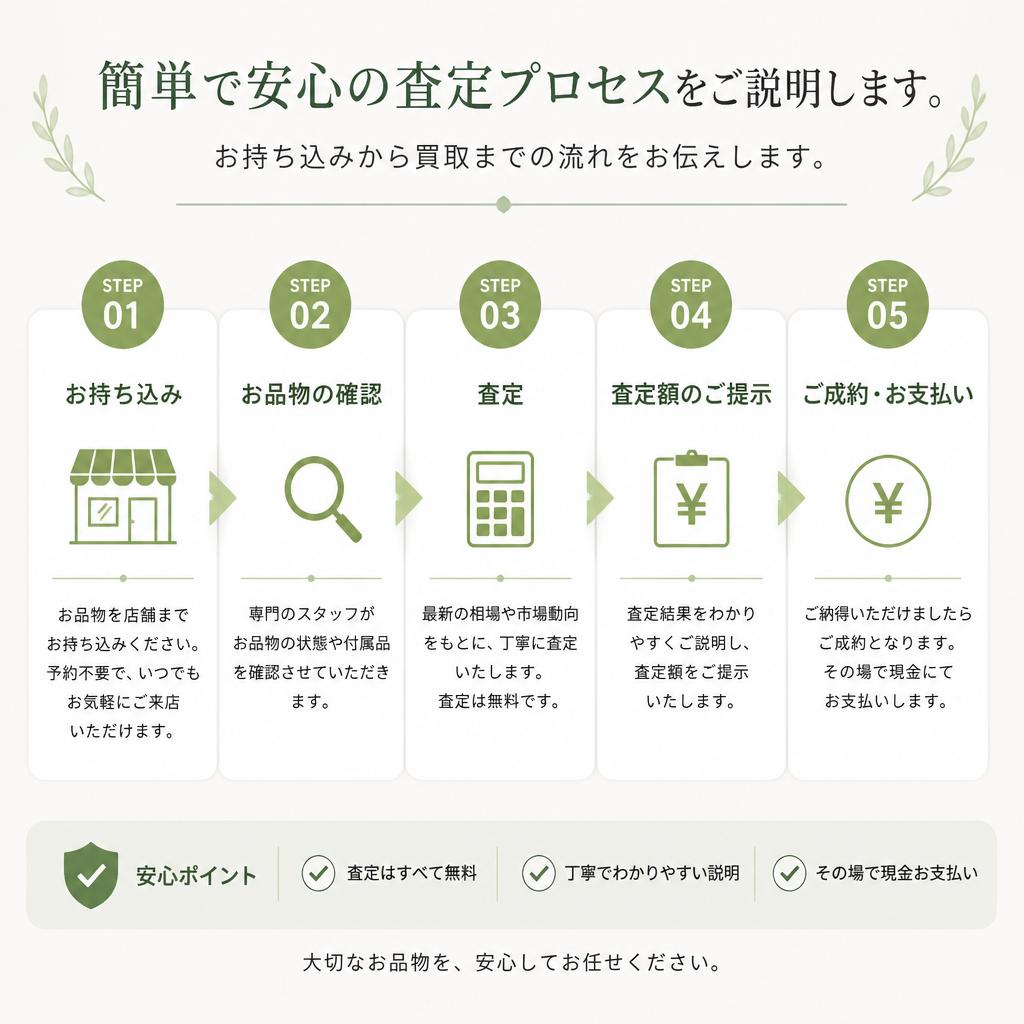 査定の流れ